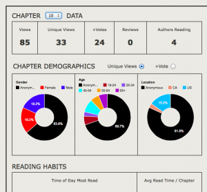 JukePop metrics